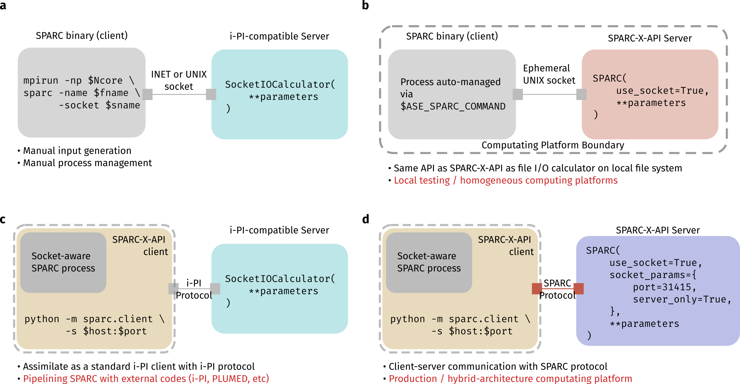 scheme-sparc-modes